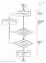 Fig. 07 - Document distribution and interaction