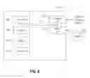 Fig. 07 - Preventing sharing of sensitive information through code repositories