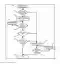 Fig. 01 - One way and two way data flow systems and methods