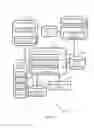 Fig. 03 - Data privacy management
