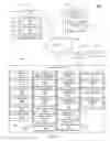 Fig. 02 - Authenticating and managing item ownership and authenticity