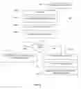 Fig. 06 - Authenticating and managing item ownership and authenticity
