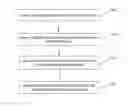 Fig. 01 - Method and apparatus for mobile terminal to process visual graphics code