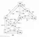 Fig. 01 - Self-Configuring and Self-Adjusting Distributed Surveillance System