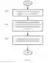 Fig. 09 - Campaign optimization for experience content dataset
