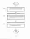 Fig. 10 - Campaign optimization for experience content dataset