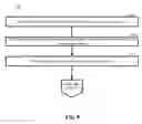 Fig. 09 - Comparing extracted card data with user data
