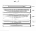 Fig. 04 - Extracting and correcting image data of an object from an image