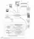 Fig. 01 - Automatic near-real-time prediction, classification, and notification of events in natural language systems