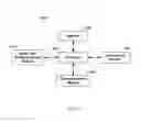 Fig. 11 - Belief data model management service