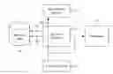 Fig. 01 - Reservation system and method