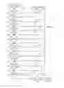 Fig. 08 - LIST HYGIENE TOOL