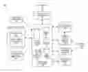 Fig. 01 - Constraints and constraint sharing in a catalog service platform