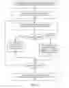 Fig. 14 - Constraints and constraint sharing in a catalog service platform