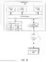 Fig. 22 - Constraints and constraint sharing in a catalog service platform