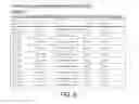 Fig. 09 - Method for Managing Signing Agents