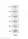 Fig. 10 - System for Inventory Management