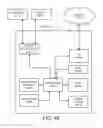 Fig. 55 - System for Inventory Management