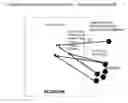 Fig. 01 - Professional collaboration networks