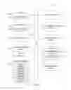 Fig. 07 - Generating company profiles based on member data