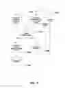 Fig. 11 - Presenting previously hidden user interface options within a graphical user interface