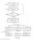 Fig. 05 - Online payment processing method, apparatus and system