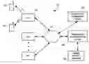 Fig. 01 - Location-based authentication of transactions conducted using mobile devices
