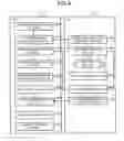 Fig. 05 - COMMODITY SALES DATA PROCESSING APPARATUS, READING APPARATUS AND METHOD BY THE SAME