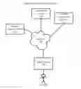 Fig. 01 - Saving merchant artifacts to a virtual wallet