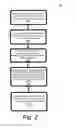 Fig. 03 - Secure data transfer from a vending device to portable data storage devices