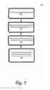 Fig. 04 - Secure data transfer from a vending device to portable data storage devices