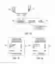 Fig. 07 - Secure authorizations using independent communications and different one-time-use encryption keys for each party to a transaction