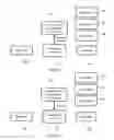 Fig. 11 - Secure authorizations using independent communications and different one-time-use encryption keys for each party to a transaction