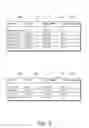 Fig. 03 - Informative Bounce Rate
