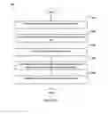 Fig. 05 - IDENTIFYING AN INDUSTRY SPECIFIC E-MAVEN