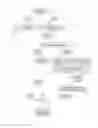 Fig. 06 - ASSESSING VALUE OF A BRAND BASED ON ONLINE CONTENT