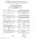 Fig. 03 - ONE-TAP SIGN UP FOR MERCHANT LOYALTY PROGRAMS