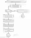Fig. 04 - ONE-TAP SIGN UP FOR MERCHANT LOYALTY PROGRAMS