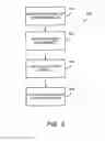 Fig. 07 - System and method for displaying columns of search results