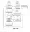 Fig. 32 - CREATING AND DELIVERING A WRAPPED PACKAGE OF CARDS AS A DIGITAL COMPANION ACCOMPANYING THE PURCHASE OF TICKET(S) FOR AN EVENT