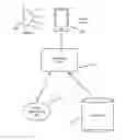 Fig. 01 - Mobile Device Proximity Determination