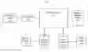 Fig. 01 - ANALYZING COMMUNICATIONS TO DETERMINE BUSINESS ENTITY POPULARITY