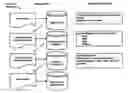 Fig. 01 - Computer-aided extraction of semantics from keywords to confirm match of buyer offers to seller bids