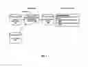 Fig. 03 - Computer-aided extraction of semantics from keywords to confirm match of buyer offers to seller bids