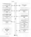 Fig. 12 - Recommender System Employing Subjective Properties