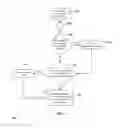 Fig. 09 - Contextual ecommerce shopping cart adjustment