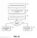 Fig. 27 - Generating and delivering a wrap package of cards including custom content and/or services in response to a vehicle diagnostic system triggered event