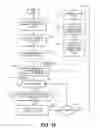 Fig. 29 - Generating and delivering a wrap package of cards including custom content and/or services in response to a vehicle diagnostic system triggered event