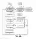 Fig. 32 - Generating and delivering a wrap package of cards including custom content and/or services in response to a vehicle diagnostic system triggered event