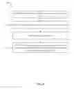Fig. 18 - SOCIAL MEDIA PLATFORM